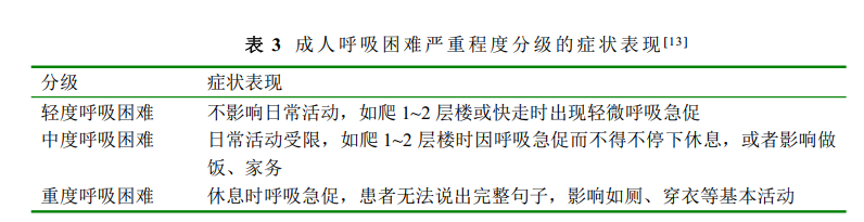 便常规怎么检查，便常规的检查（最新发布丨新型冠状病毒感染基层诊疗和服务指南）