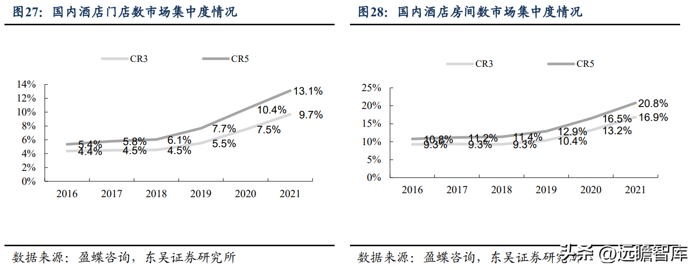 神舟国旅（第三大酒店集团）