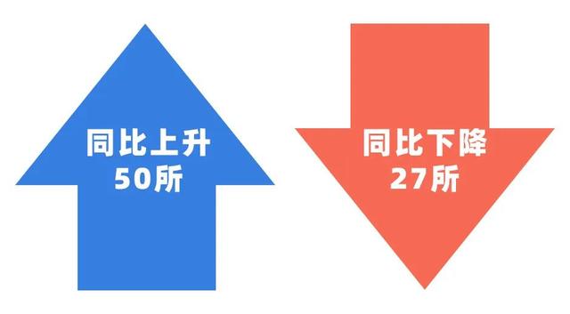 外交学院研究生就业，外交学院是名牌大学吗（“双一流”高校毕业生哪些就业趋势可以关注）