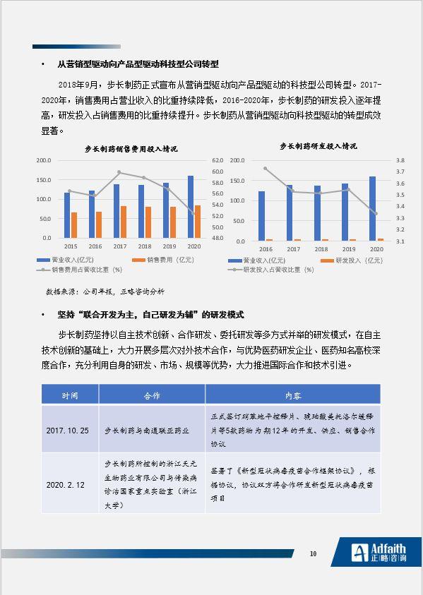 中国医药工业信息中心（正略咨询）