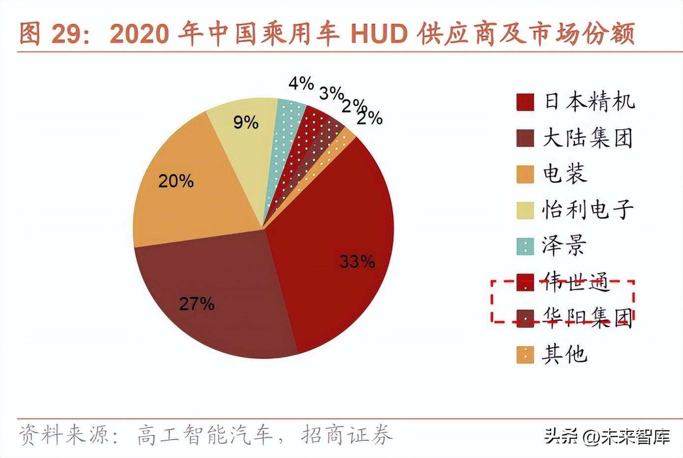 nextchip（汽车行业研究与2023年策略）