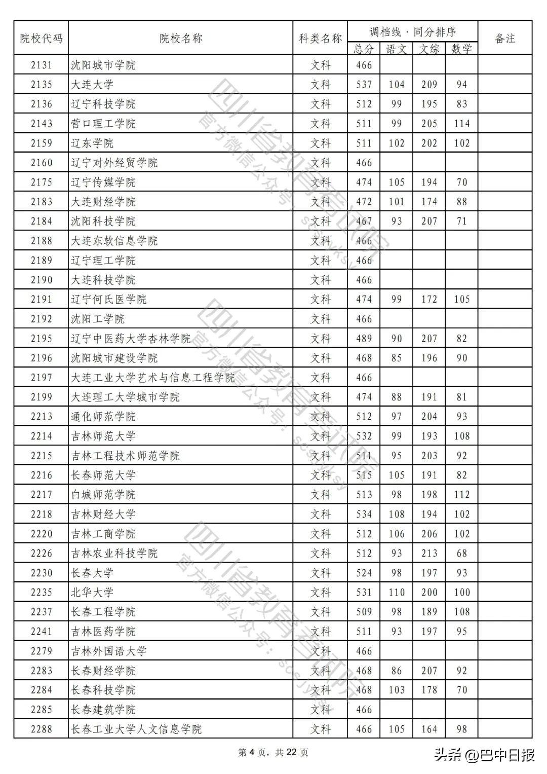 2022二本大学录取分数线汇总：2022最低多少分能上二本院校，2022二本大学录取分数线汇总（2022年普通高校在川招生本科二批次院校录取调档线出炉）