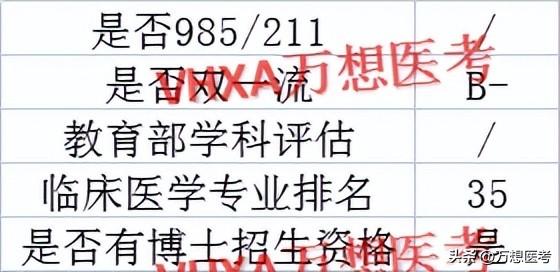 安徽医科大学研究生录取名单公示_安徽医科大学研究生拟录取名单