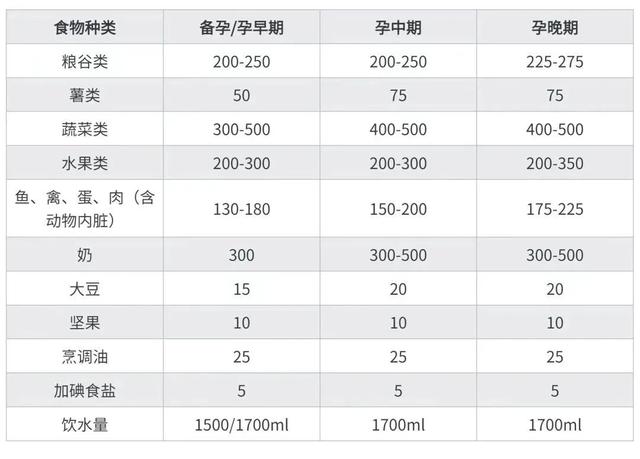 适合早期孕妇吃的食谱有哪些，适合早期孕妇吃的食谱有哪些图片（照着吃就对了\u003e）