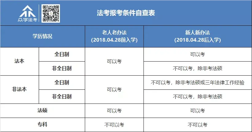普通人可以考的法律证书（重要）