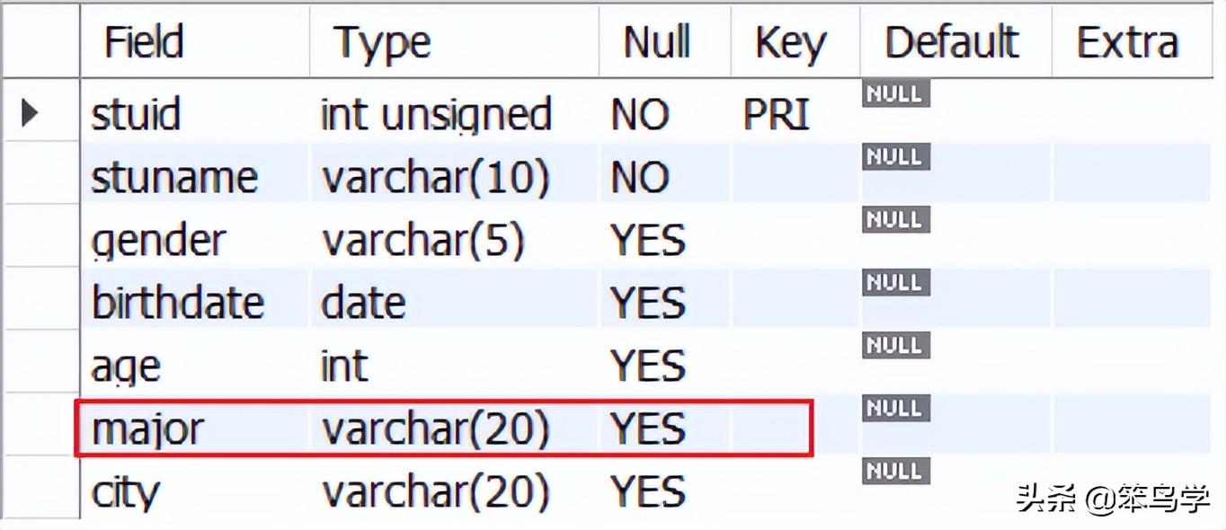 mysql 教学_史上最全的mysql基础教程