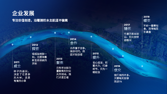 时间轴ppt模板，ppt时间轴（让这张PPT时间轴身价涨300元）