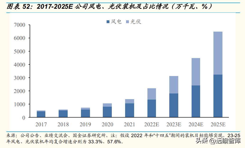 华能国际集团（开启绿电转型）