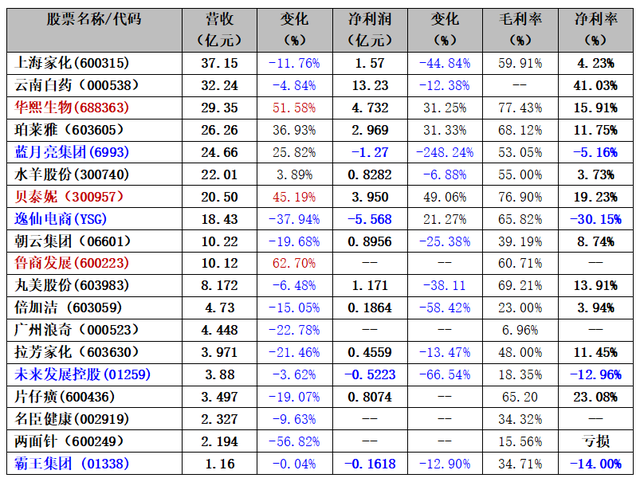 2021年中国日化行业企业对比，现在做日化行业的前景如何（深度剖析日化竞争态势与发展策略）