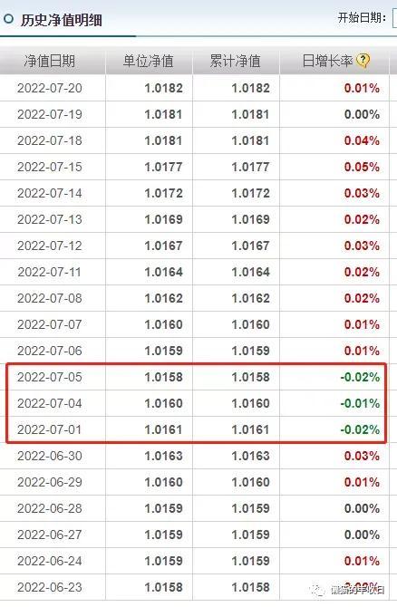 年收益百分之二十的基金，年收益百分之二十的基金经理？