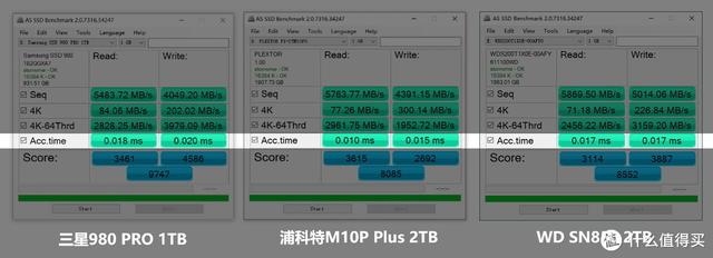 笔记本固态硬盘，笔记本电脑固态硬盘是什么意思（一张表格让你看懂高性价比的固态硬盘该怎么选）