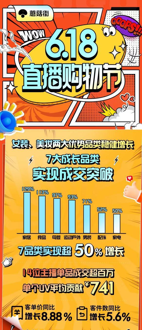 蘑菇街男装(蘑菇街男装搭配)