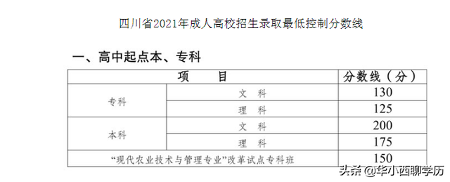 高起本是什么意思，一村一高起本是什么意思（高起本到底是什么意思）