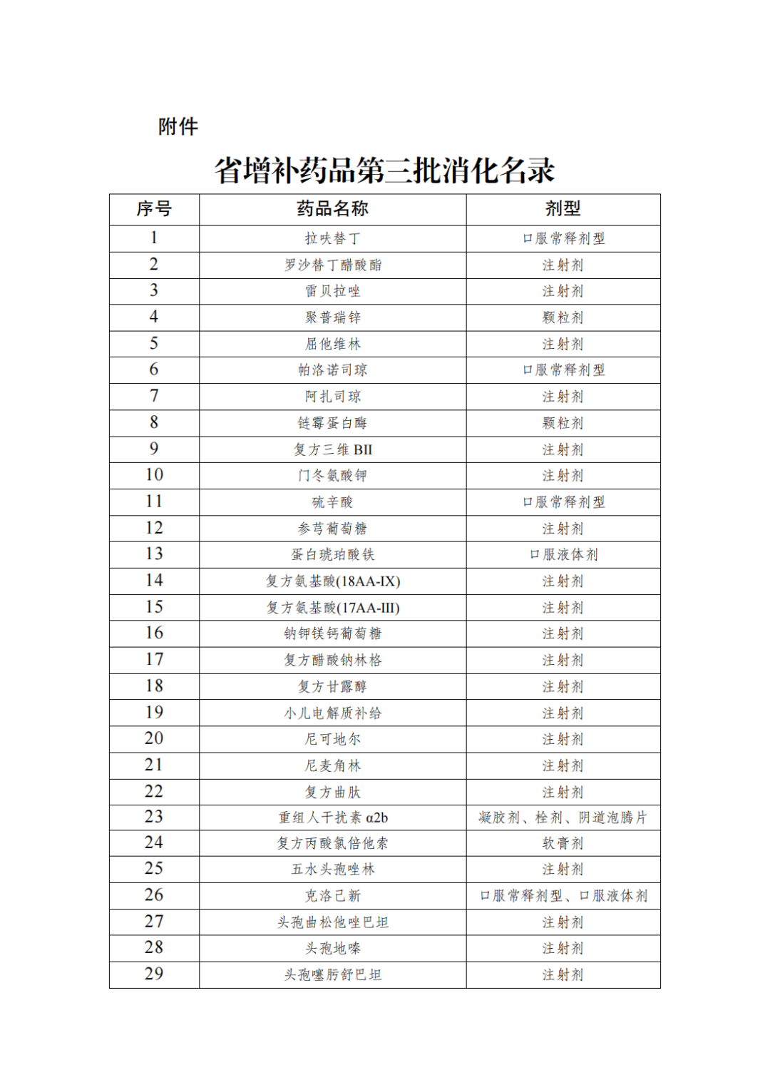 太极集团浙江东方制药有限公司（大批药品停止医保报销）