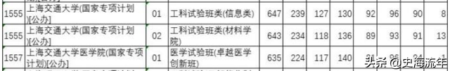 985大学分数线，985各省录取分数线（39所985大学录取线公布）