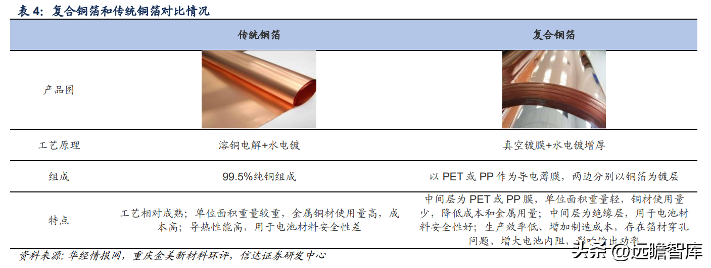 有色网（有色金属行业深度报告）