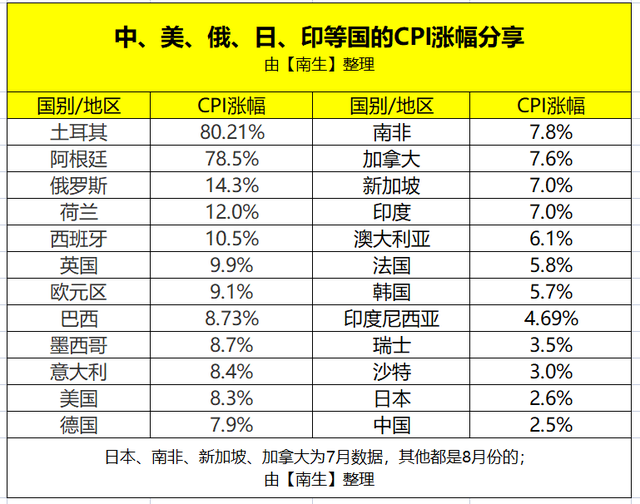 银行存100万一年利息多少，四大银行存100万一年利息多少（一年后利息达到7500元）