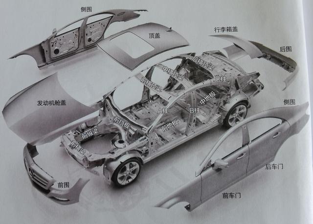 汽车结构图，汽车结构图解剖图（汽车车身系统讲解）