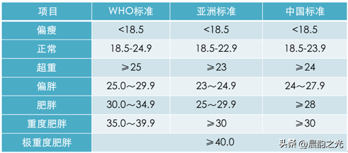 女生體重50kg是多少斤,體重50kg是多少公斤(三個檢測是否肥胖的方法)