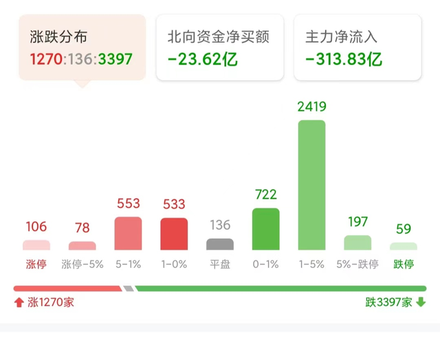 下周股市行情预测分析,下周股市预测（直接击破3000点开启新一轮杀跌吗）