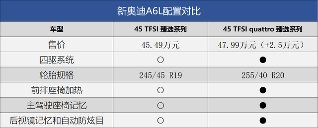 奥迪a6都有什么车型，奥迪a6都有什么车型图片（新奥迪A6L全系购车手册）