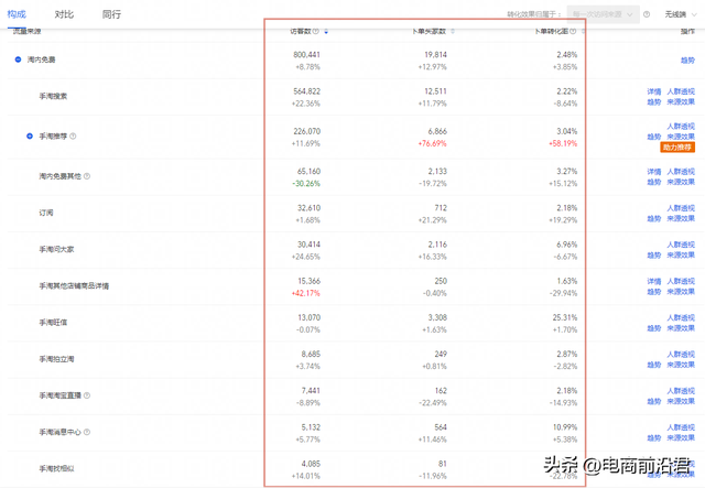 淘宝打造爆款团队，运用淘宝运营技巧打造爆款（淘宝店铺产品如何一步步从零打造成爆款）
