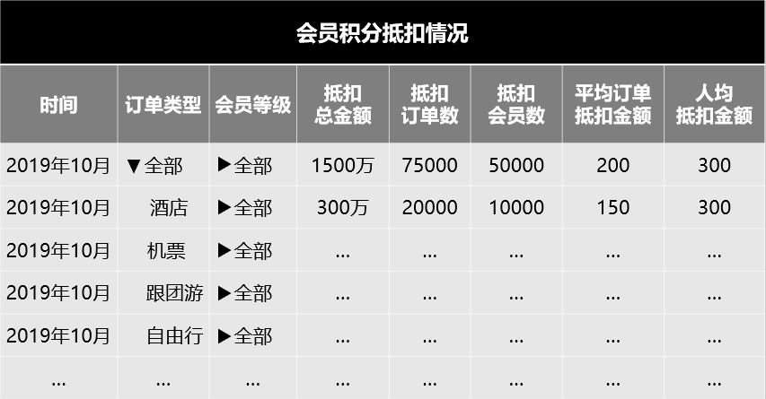 数据报表怎么做(做报表的步骤和教程)