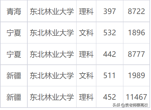 南京林业大学为什么排名很低，2021南京林业大学排名（一个211一个双非省重点怎么选）