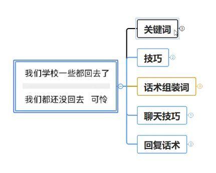 相亲后怎么在微信上和女方聊天，相亲见面了以后微信该聊些什么（怎么和相亲对象找话题微信聊天）