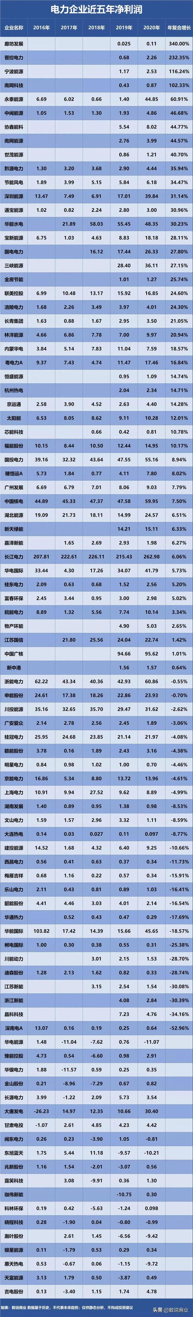 成长能力分析指标有哪些，财务分析报告万能模板（谁是成长能力最强的电力企业）