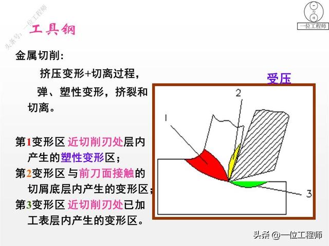 工具钢是什么材质，模具用什么钢材比较好（图解工具钢的结构、性能和应用）