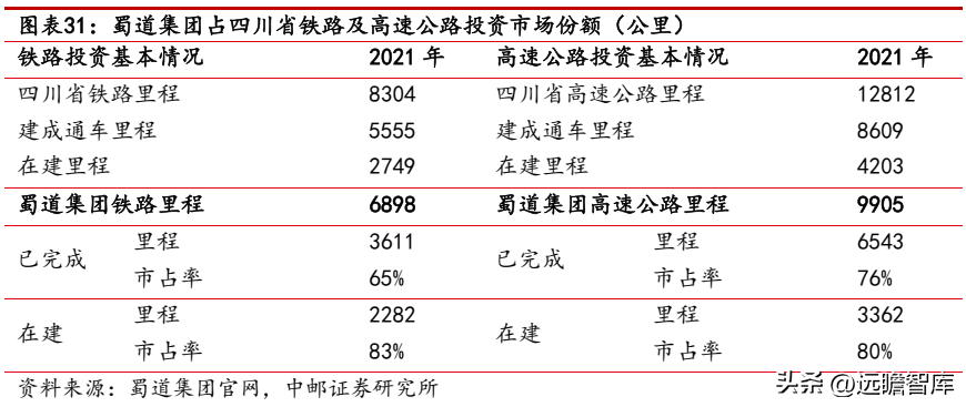 路桥建设（焕发新机）