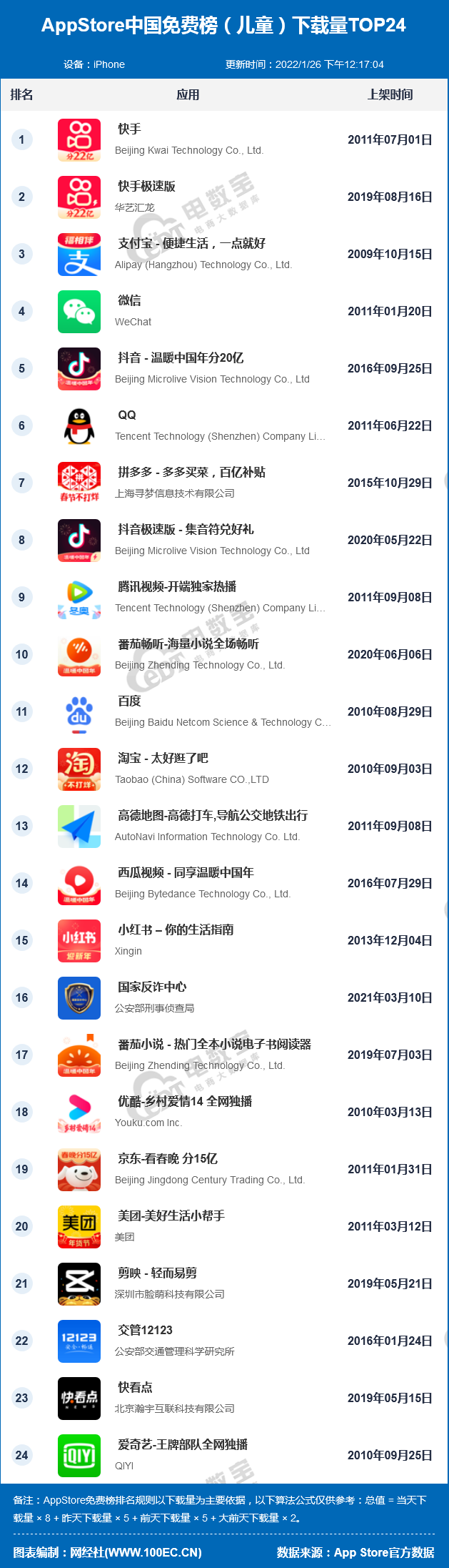 app数据(app下载量统计网站)