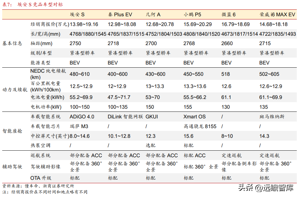 广州汽车工业（广汽集团深度报告）