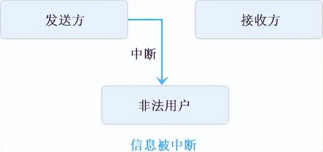 计算机网络管理技术，计算机网络技术专业介绍（网络安全管理技术-计算机网络的功能）
