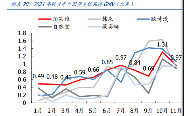 化妆品排行榜柏莱雅，保湿水排行榜10强：科颜氏理肤泉均上榜（化妆品行业之珀莱雅研究报告）