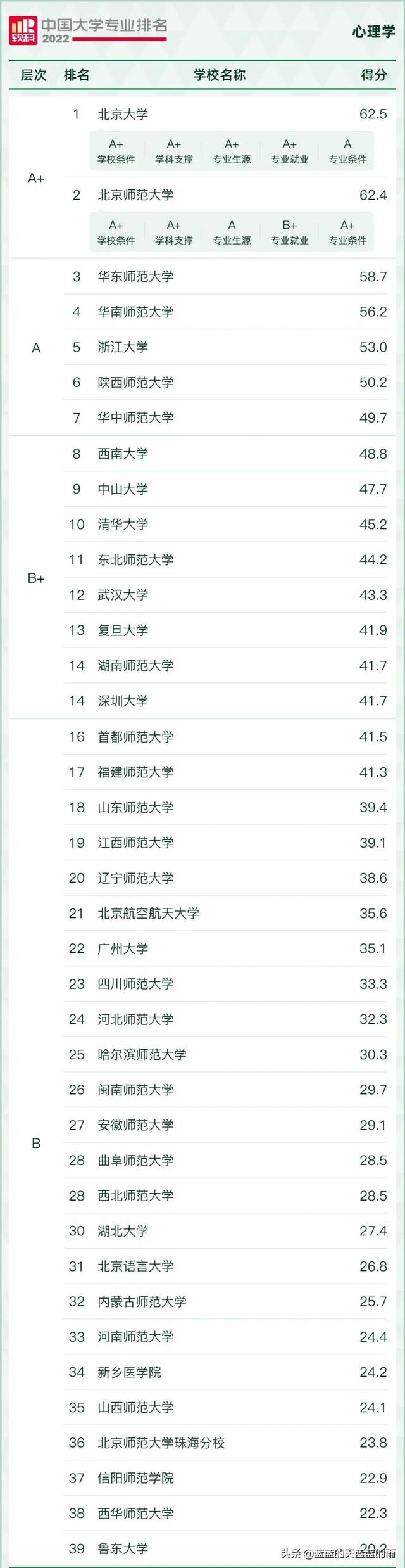 大学理科专业有哪些，大学理科有哪些专业（2022年最热门的理工科专业汇总）
