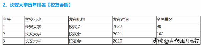 福州大学学科评估，福州大学学科评估结果排名（两所存在感不强的211高校）