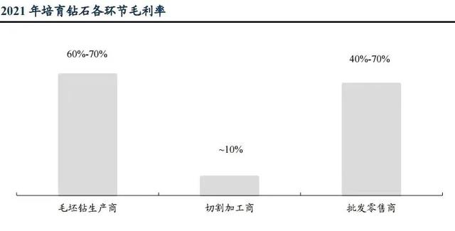 人类为什么无法制造黄金，为什么不能人造黄金（订单排到年后：人造钻石时代）