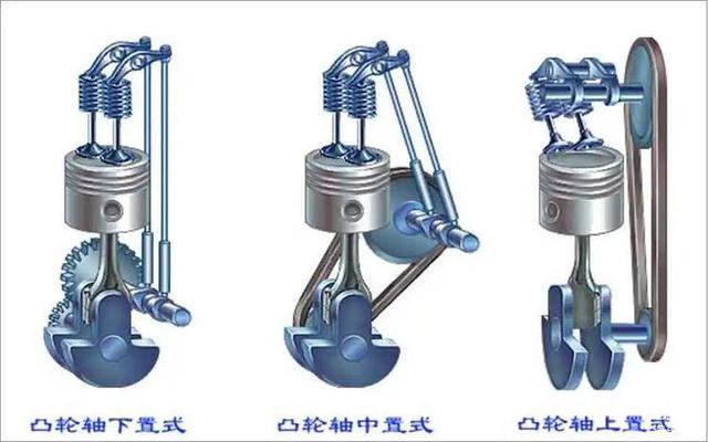 dohc16v发动机是什么意思，dohc16-valve发动机（汽车发动机的那点事——技术解读SOHC与DOHC）