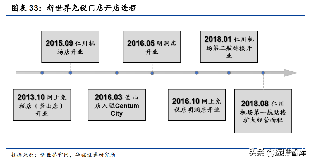 王府井人才港（传统百货龙头）