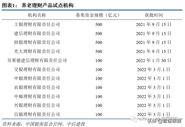 開(kāi)放式基金沒(méi)有固定期限可以隨時(shí)贖回份額，開(kāi)放式基金沒(méi)有固定期限可以隨時(shí)贖回份額嗎？