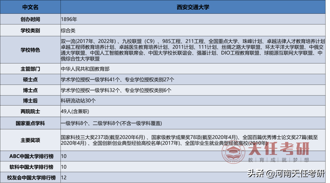西安交通大学会计学硕（考研择校）