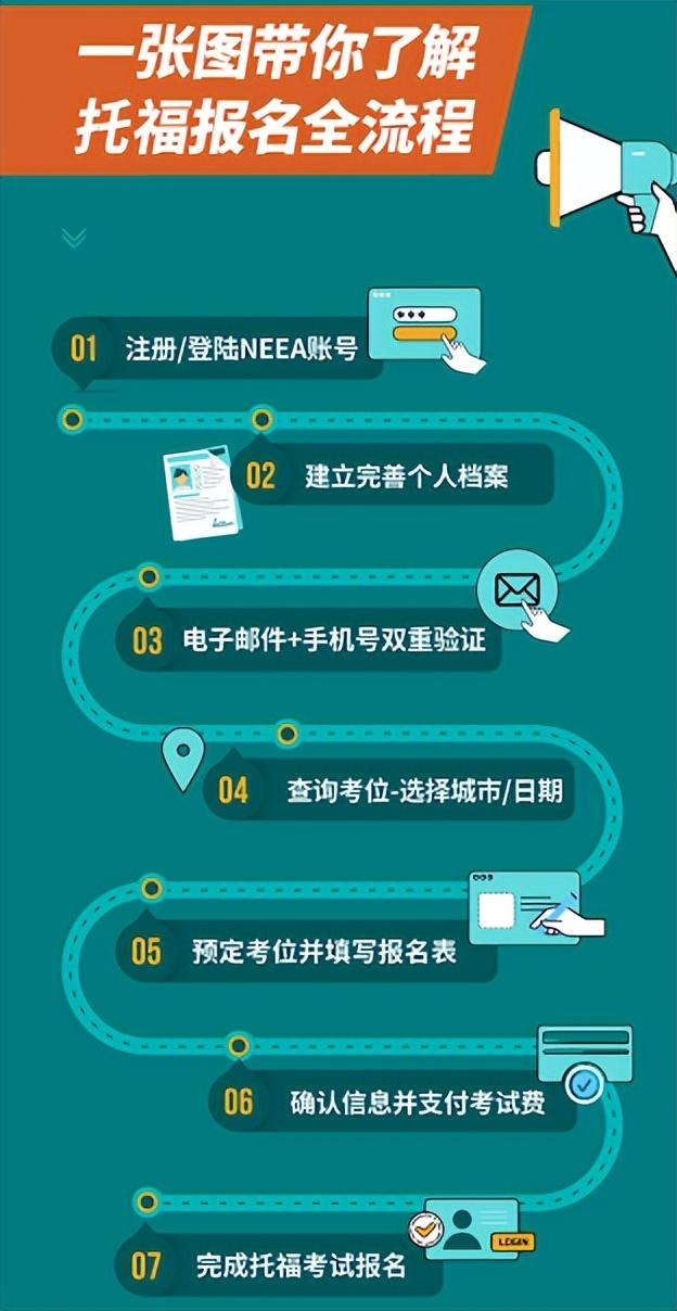 托福满分多少分，托福考试总分是多少（2023年全年托福考位、考试时间安排）