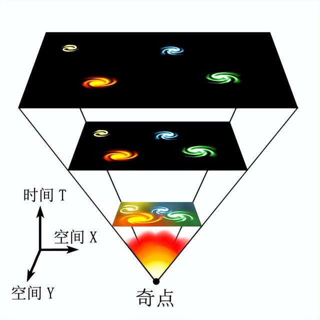 恒星是什么意思，为何光传到地球只用129亿年