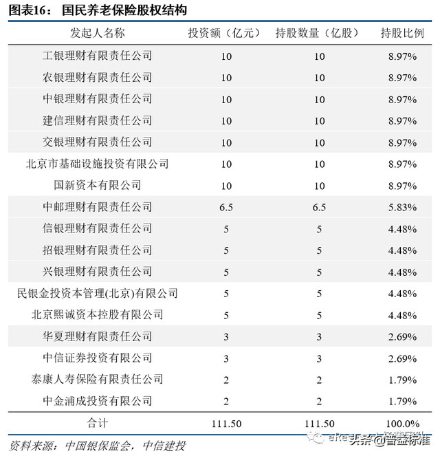 開(kāi)放式基金沒(méi)有固定期限可以隨時(shí)贖回份額，開(kāi)放式基金沒(méi)有固定期限可以隨時(shí)贖回份額嗎？