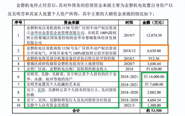 德邦物流股票（德邦证券撤否率高达100%）