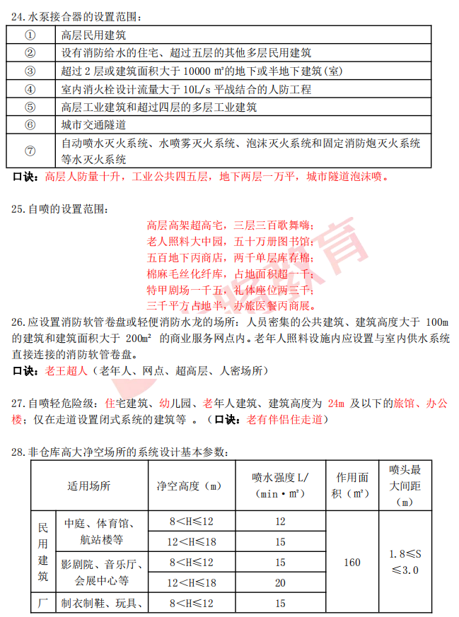 消防工程师（一消21年与20年通过人数大对比）