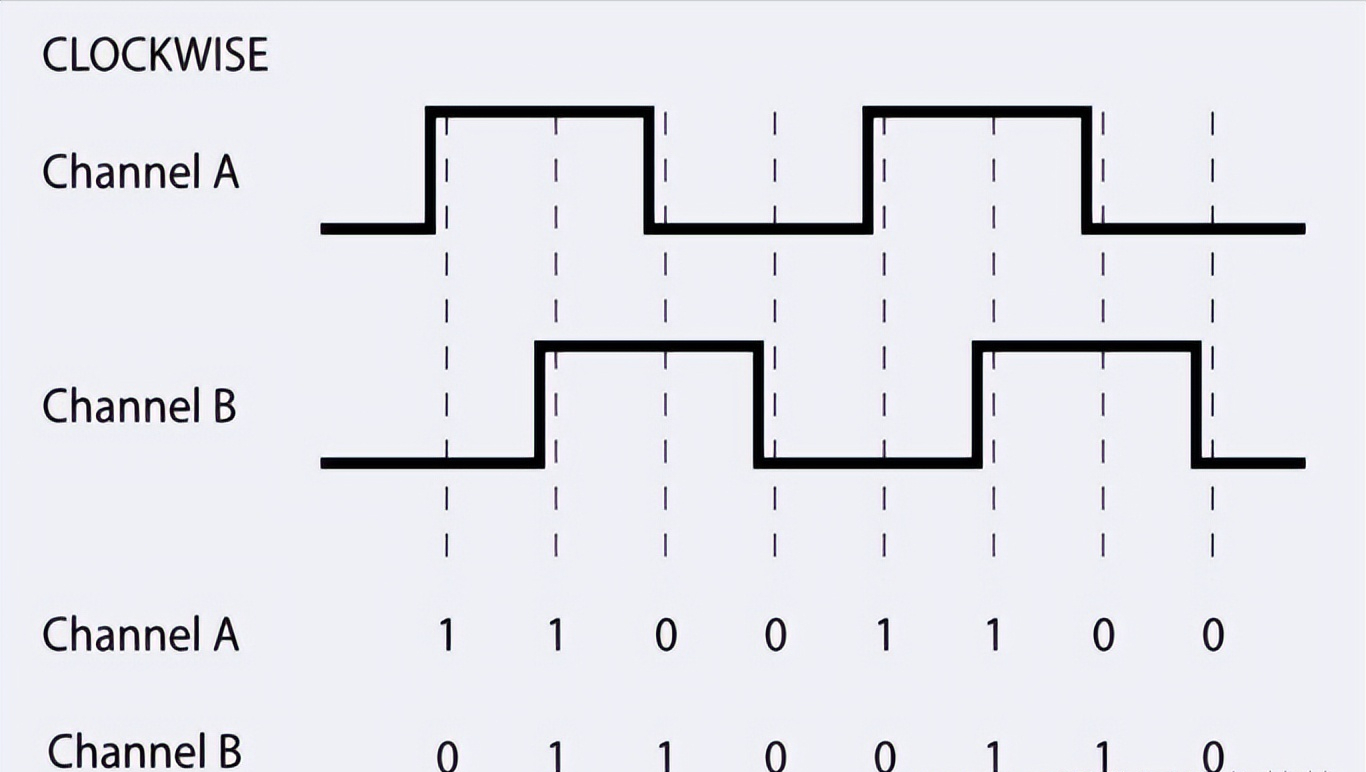 gti所有车型，stm32做PID算法控制减速直流电机