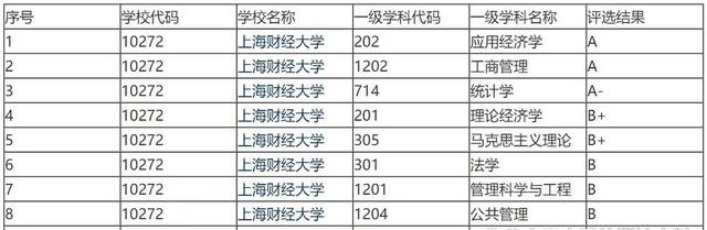 上海财经大学怎么样，上海财经大学宿舍条件怎么样（上海财经大学被公开警示）